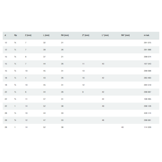 Mufa z brązu Sanpress GW 22 mm x 3/4" z SC-Contur WODA Viega 108465