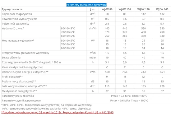 Elektryczny ogrzewacz wody Elektromet WJ Venus Plus 140l - lewy 013-14-211/L
