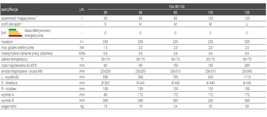 Elektryczny ogrzewacz wody FOX 120 L Galmet 01-120000