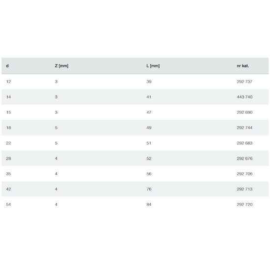 Mufa miedziana Profipress 28 mm z SC-Contur WODA Viega 292676