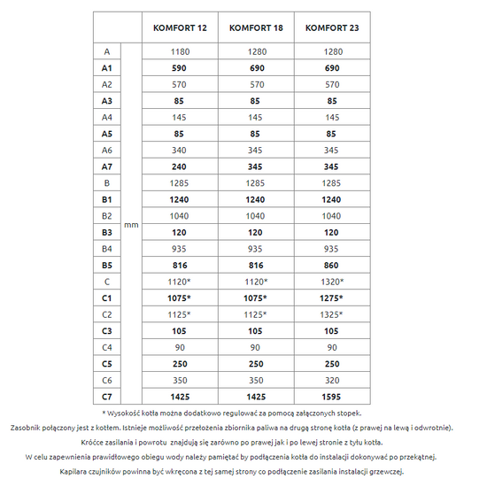 Kocioł automatyczny z samoczyszczącym palnikiem na pellet KOMFORT 12 kW Tekla KB-400014