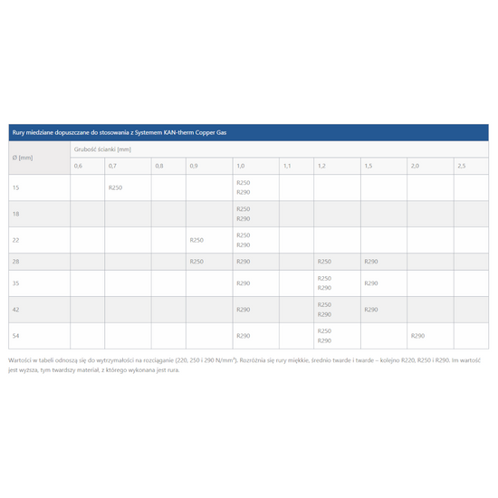 Mufa miedziana Copper Gas 22 mm KAN-therm Press 2263245002