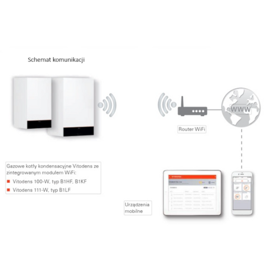 Kocioł gazowy kondensacyjny jednofunkcyjny Viessmann Vitodens 100-W 19kW B1HF Z028165