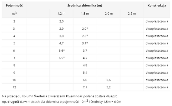 Zbiornik na deszczówkę HDPE Z 7m3, zbiornik dwupłaszczowy + filtr Wobet 0286