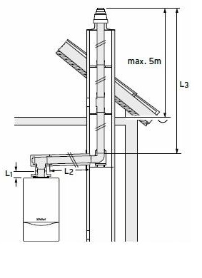 Pakiet Vaillant ecoTEC Plus VC 20CS/1-5 + zasobnik VIH R 120/6B + regulator VRC 720 sensoCOMFORT + zestaw przyłączeniowy + SPS do szachtu 0010043619