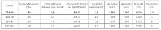 Zestaw oczyszczalni biologicznej ZBS-4C HDPE R do 4 osób, SR-3, 48mb rur i geowłókniny Wobet 0375