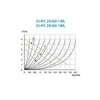 Pompa cyrkulacyjna 3-BIEGOWA 25/60 130 Circula CI-PC25/60-130