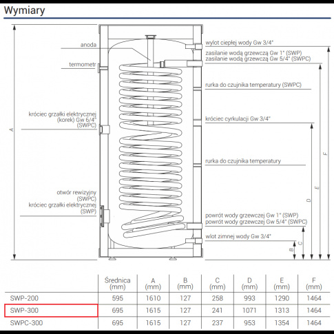 Wymiennik do pomp ciepła Kospel SWP-200 Termo Magnum z wężownicą