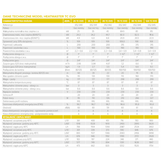 Kocioł gazowy kondensacyjny dwufunkcyjny HeatMaster 25 kW TC Evo z wbudowanym zasobnikiem 190 L ACV Atlantic 052840