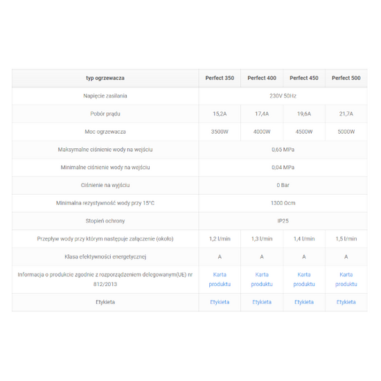 Elektryczny przepływowy ogrzewacz 3,5 kW Perfect nadumywalkowy z baterią 230 V Wijas PERFECT 350