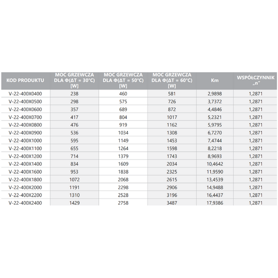 Grzejnik stalowy panelowy V 22 400 x 2400 mm Diamond V-22-400X2400