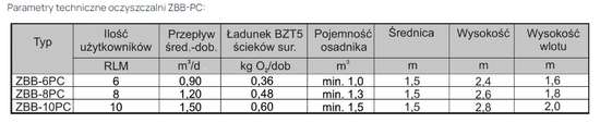 Reaktor biologiczny ZBB-8PC HDPE Z do 8 osób (pionowa), zbiornik dwupłaszczowy 3-komorowy Wobet 0307