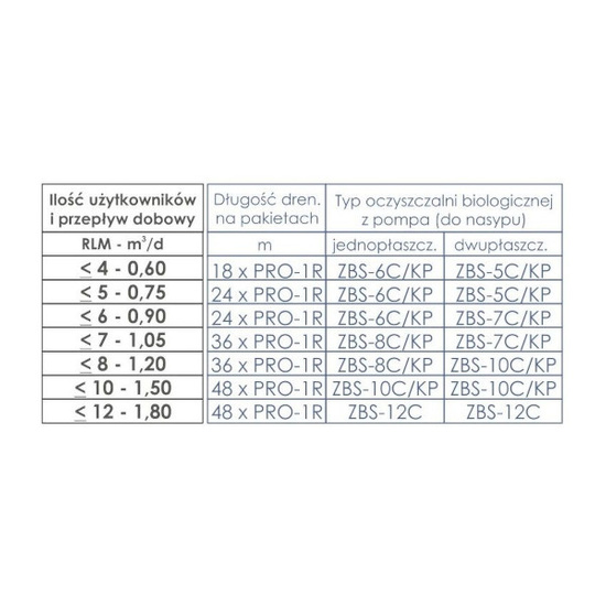 Pakiety rozsączające PRO-1R z drenażem i geowłókniną (24mb) Wobet 0065