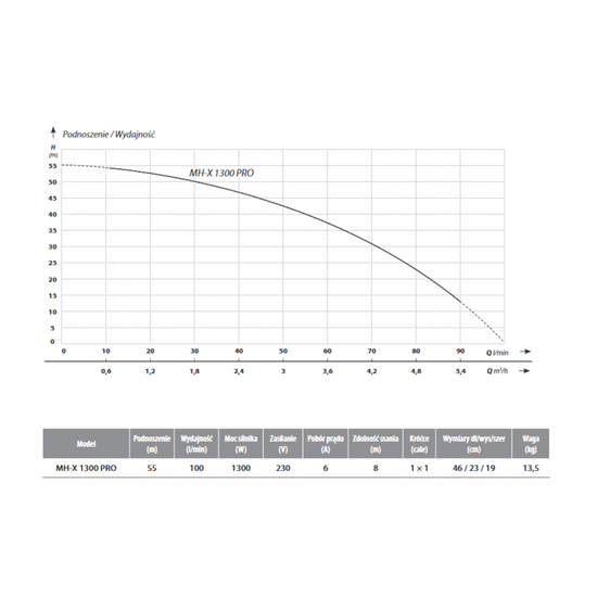 Pompa hydroforowa wielostopniowa MH-X 1300 PRO 230 V IBO KAT00999