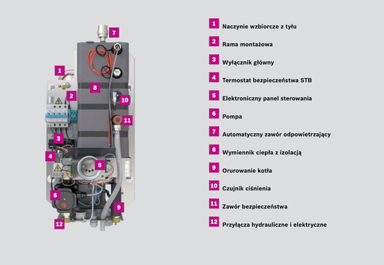 Kocioł elektryczny Tronic Heat 3500 6 (3×2 kW) Bosch 7738504975