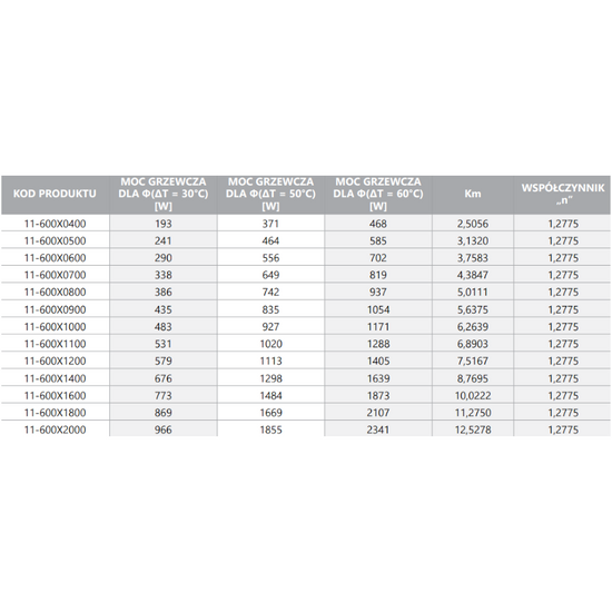 Grzejnik stalowy panelowy C 11 600 x 1600 mm Diamond 11-600X1600