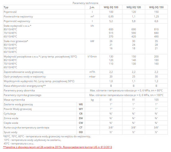 Wymiennik c.w.u. z 1 wężownicą WGJ-SQ 100l Elektromet 076-10-101