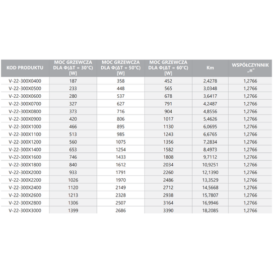 Grzejnik stalowy panelowy V 22 300 x 1200 mm Diamond V-22-300X1200