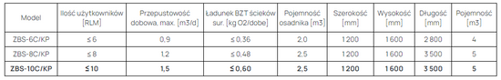 Zestaw oczyszczalni biologicznej ZBS-10C/KP HDPE R do 10 osób, ze sterownikiem EATON, SR-3P, 48mb rur i 52mb geowłókniny + pompa OPTIMA MA i pakiety rozsączające PRO-1R - 48mb Wobet 0382